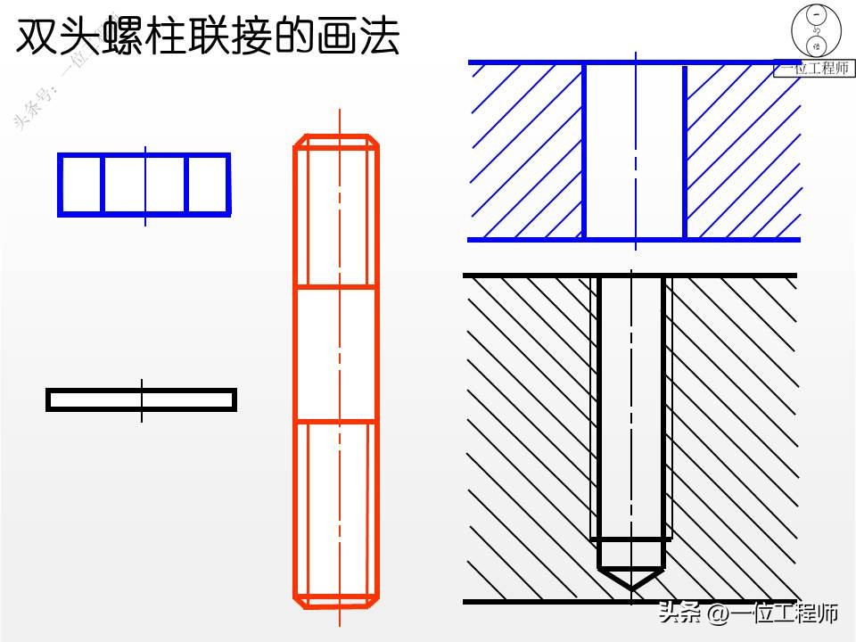 螺钉、螺母和垫圈，常用螺纹连接件规定画法，58页PPT全面介绍