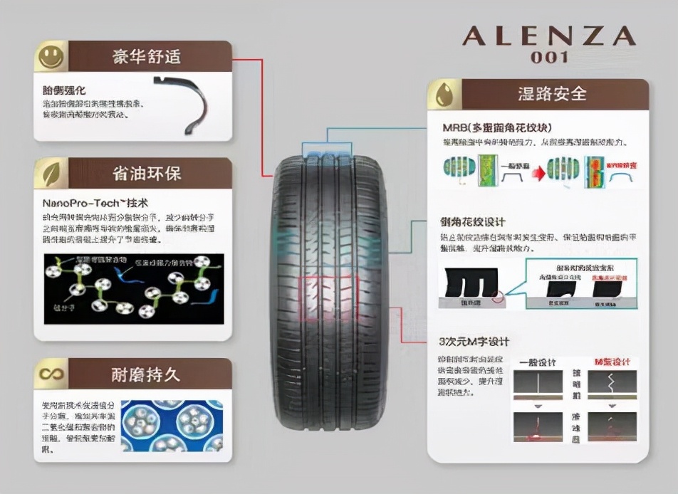 普利司通遨然者®001正式配套丰田全球旗舰MPV“赛那SIENNA”