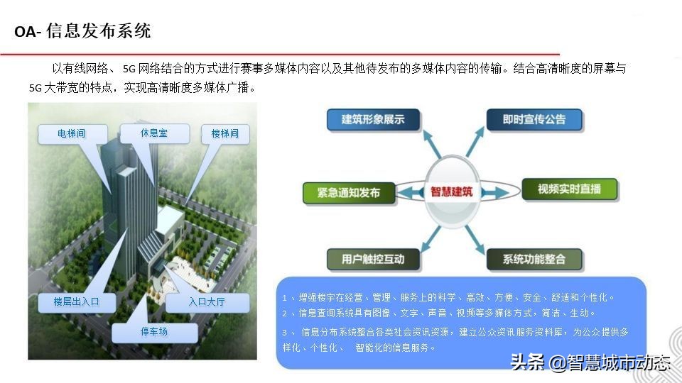 5G智慧建筑解决方案2021
