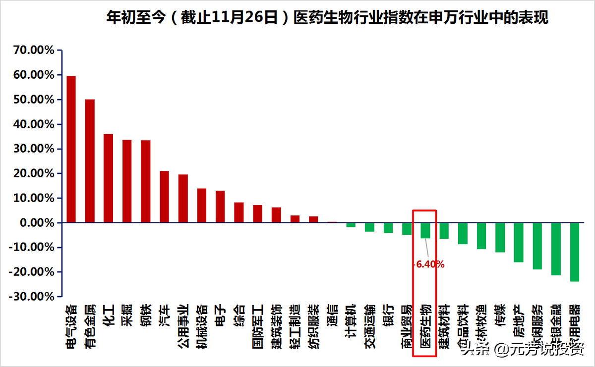 医药生物板块估值创10年新低，关注2022年的六大细分投资机会