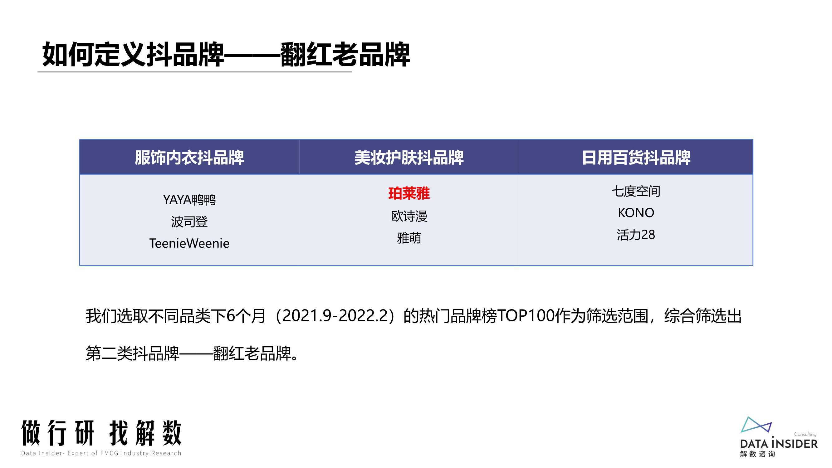 2022抖音电商“抖品牌”的崛起之路（解数咨询）