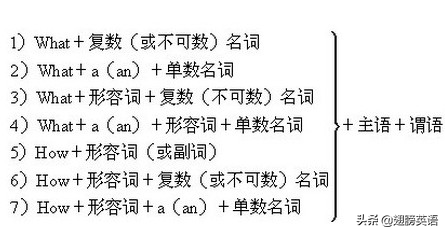 100个经典句型提高英语战力1000（No.30）