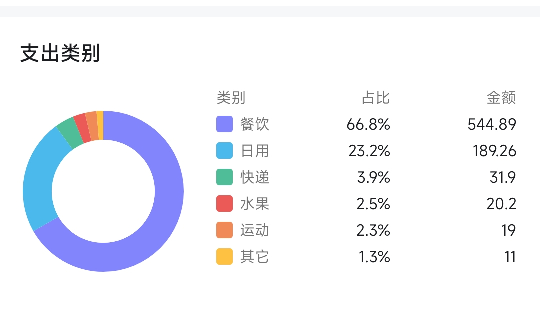 超详细！大学生的生活费多少合适？你想要的大学生生活费参考指南