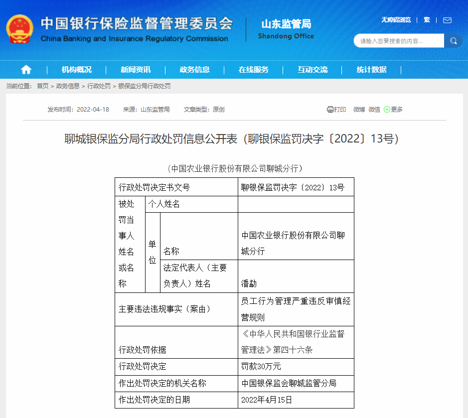 因严重违反审慎经营规则，农行聊城分行被罚30万元
