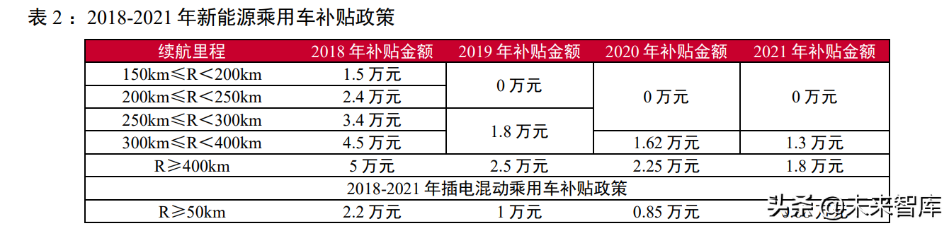汽车行业研究：行业有望持续复苏，新能源车进入品质竞争时代