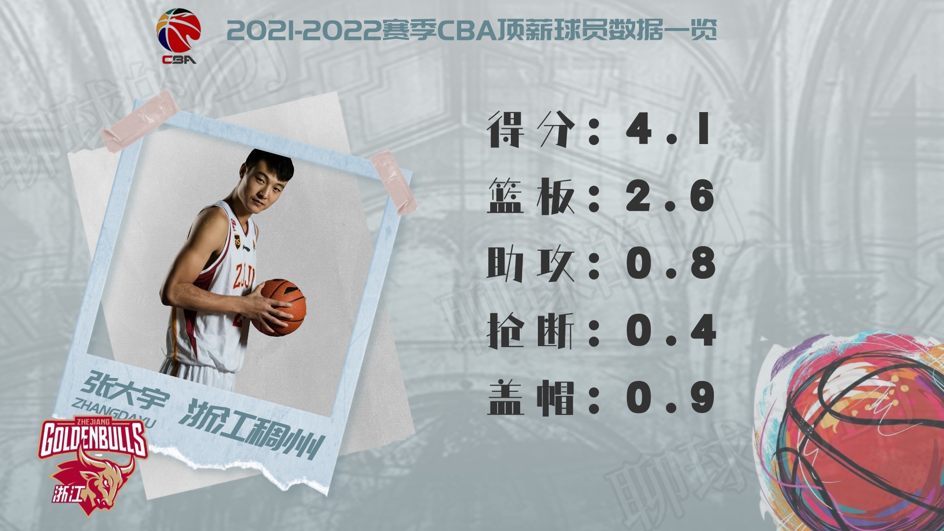 cba球員薪水一覽表2021（2021-2022賽季CBA頂薪球員大盤點，誰才物超所值？）