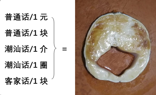 玉璧！就是五千年前大鱼档的“一元钱”？