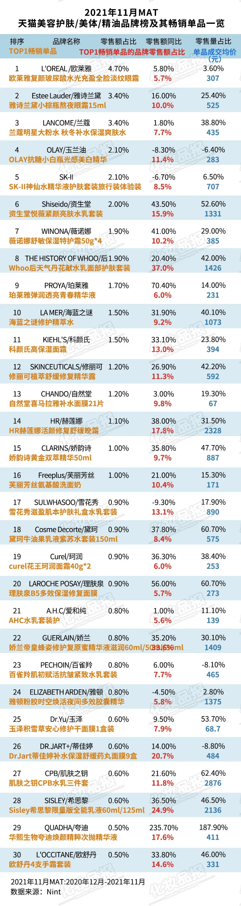 全网“抗打”乳液/面霜排行榜来了