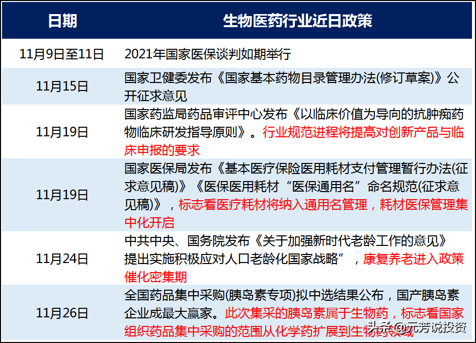 医药生物板块估值创10年新低，关注2022年的六大细分投资机会