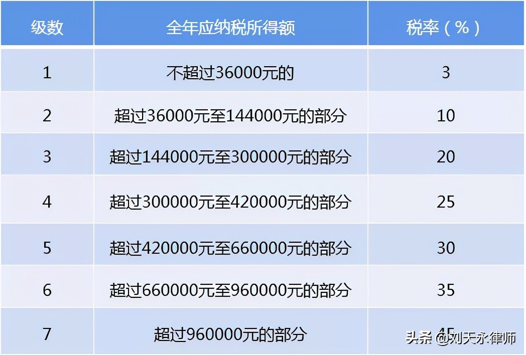 利用税收洼地成立个独逃税，网红风波之后上市公司也“中枪”