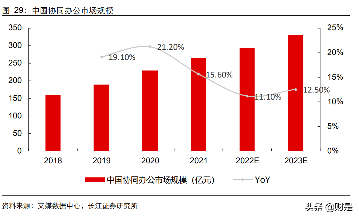 计算机行业中期投资策略：至暗时刻悄然过，拨开浓雾见光明