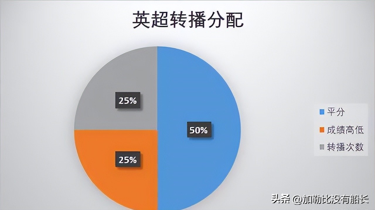 为什么英超比赛是图文直播（欧洲五大联赛中英超为何可以做到如此与众不同？）