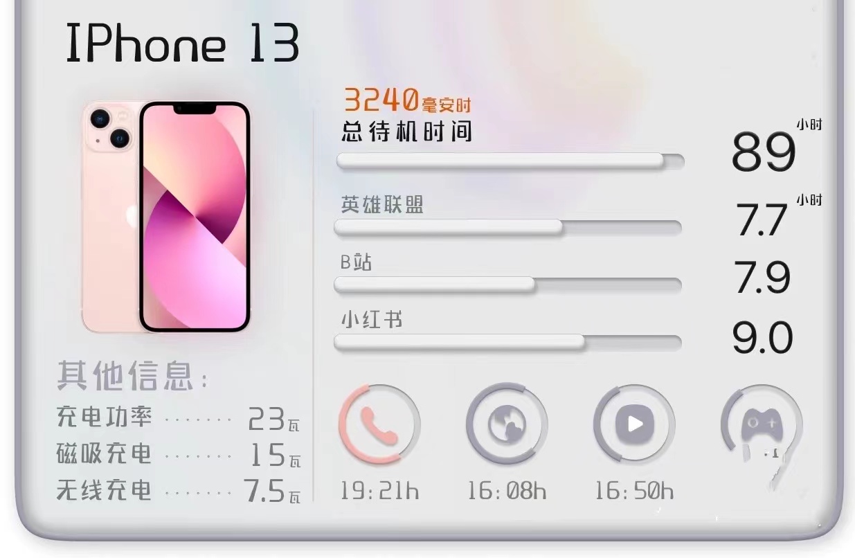 iphone13使用体验及建议｜有惊喜有失望