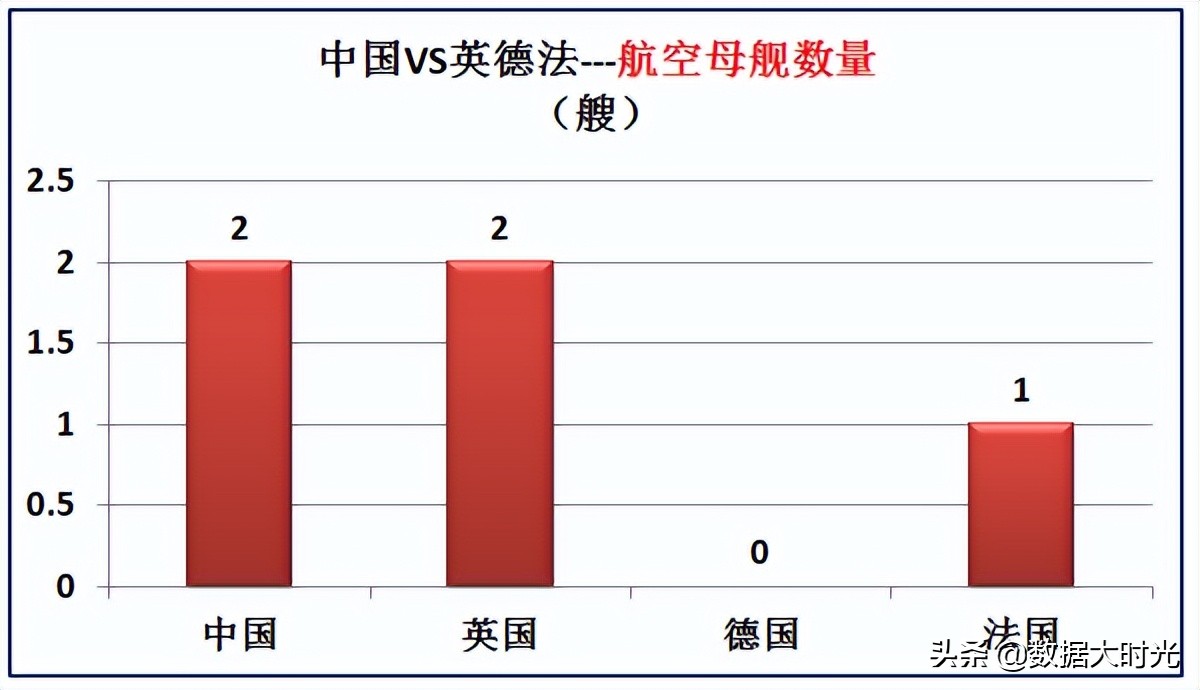 中国国土面积世界第几(我国与欧洲三强英国德国法国的差距有多大？大数据对比综合实力)