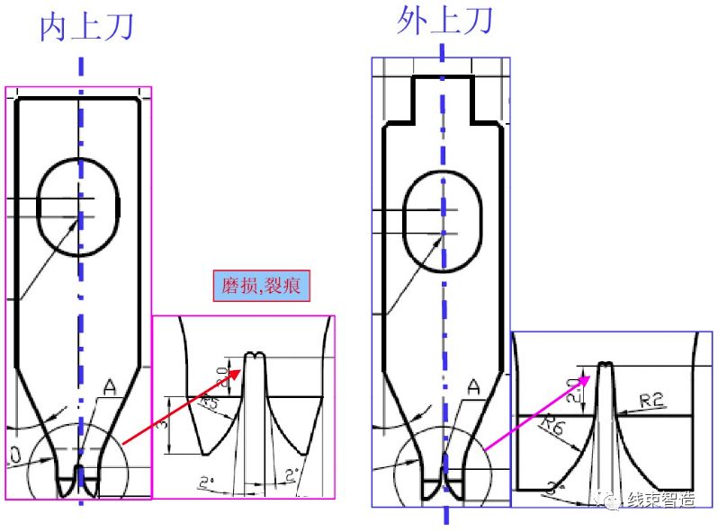 「端子」压接核心调试技术