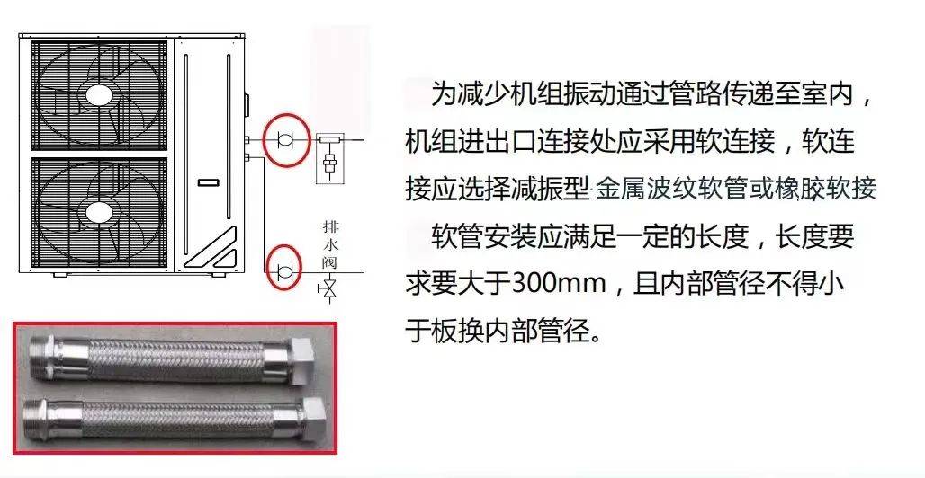 你不可不知的冷暖两联供标准化安装看这里