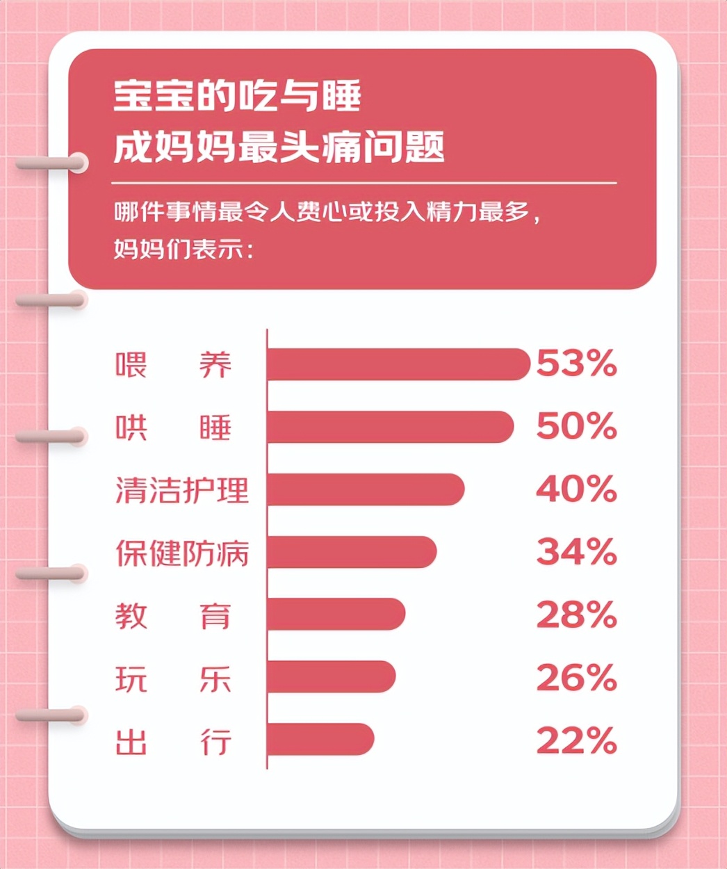 京东超市首发《2022最受妈妈信赖趋势榜》