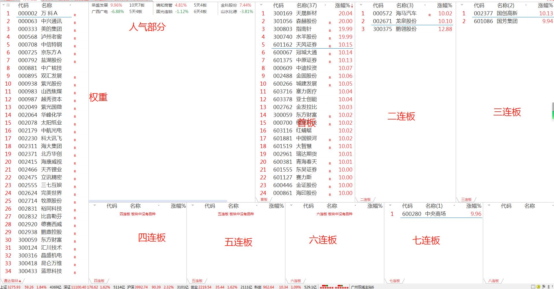 提高打板胜率必不可少的，四个辅助工具，建议收藏