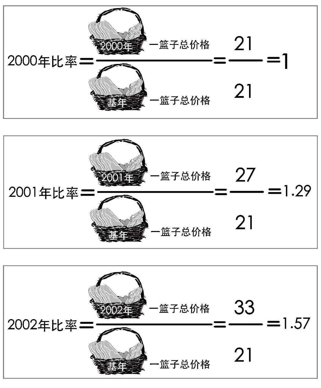 cpi和通货膨胀率的关系（cpi和通货膨胀率的关系）-第25张图片-昕阳网