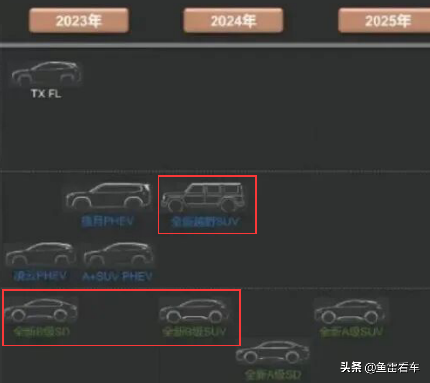 终于露头了！奇瑞星途B级三厢轿车首次曝光真身，明年大概率上市