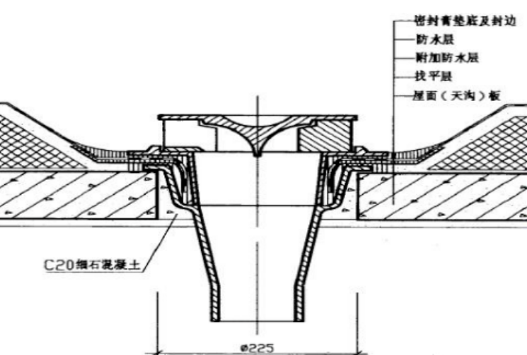 建筑给排水工程屋面、屋顶水箱间、楼层工序控制要点