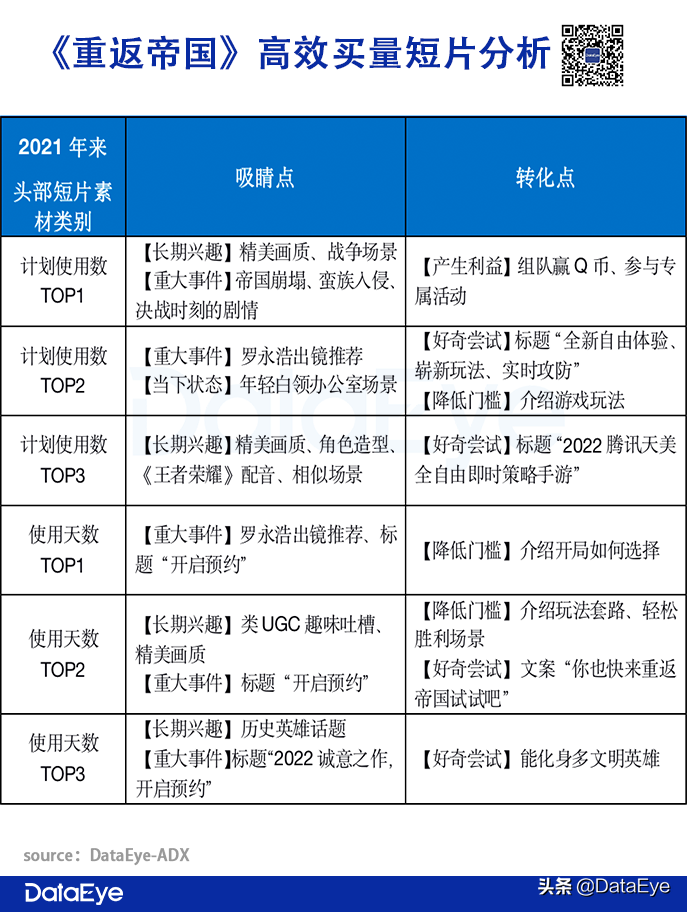 莉莉丝这款4年没有回本的游戏(腾讯天美攒了4年的“大招”，对比阿里、网易、莉莉丝数据如何？)