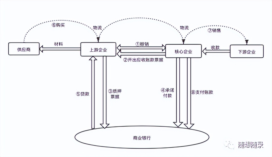 业务模式包括哪些模式（业务模式指什么）