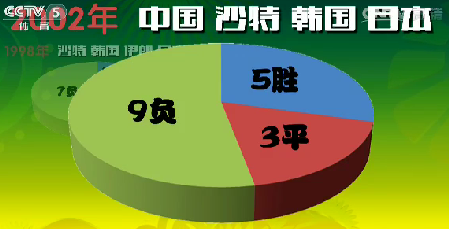 世界杯哥倫比亞上屆（（#2022世界杯）歷屆世界杯亞洲的參賽球隊，以及他們取得的成績）