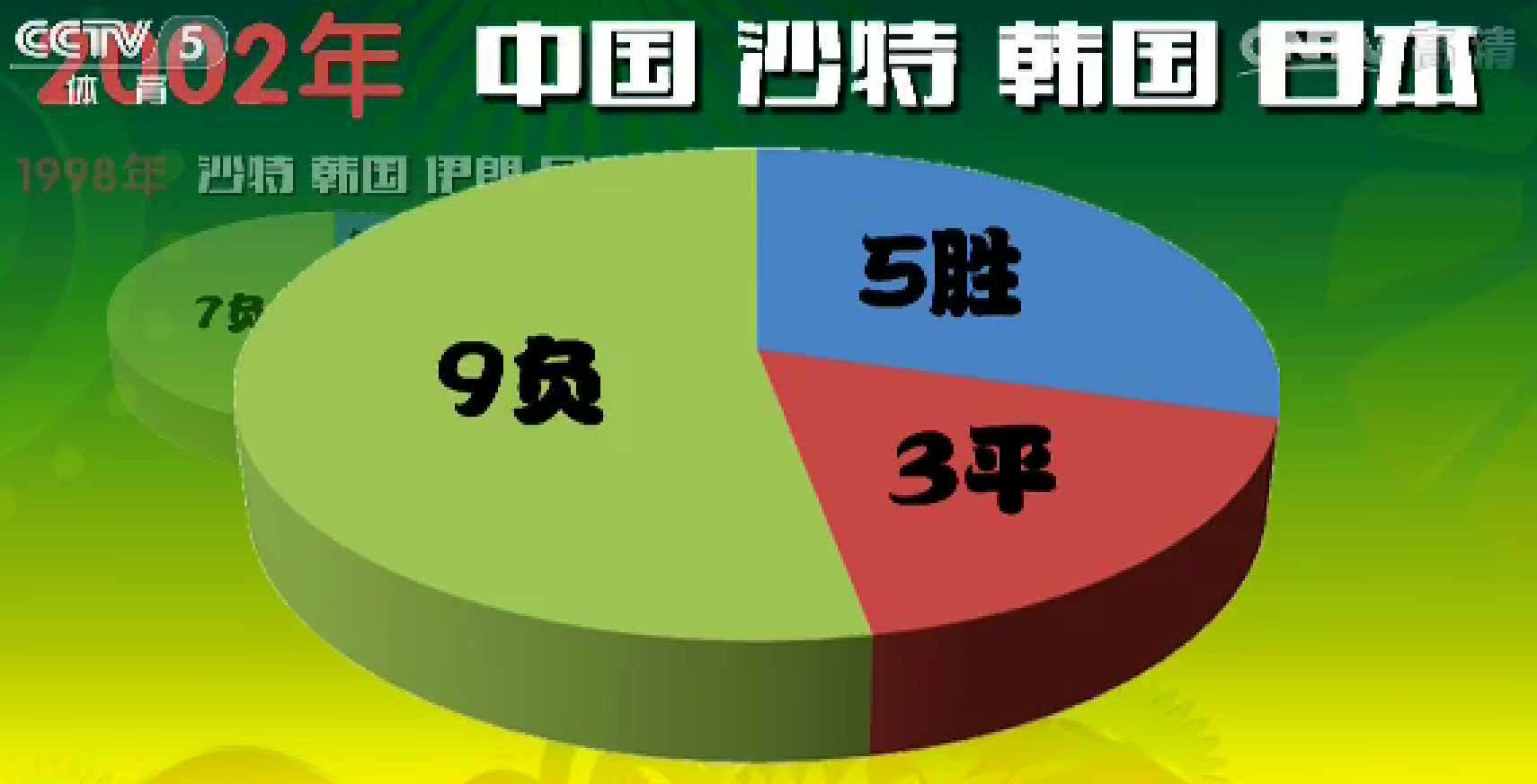 世界杯哥伦比亚上届（（#2022世界杯）历届世界杯亚洲的参赛球队，以及他们取得的成绩）