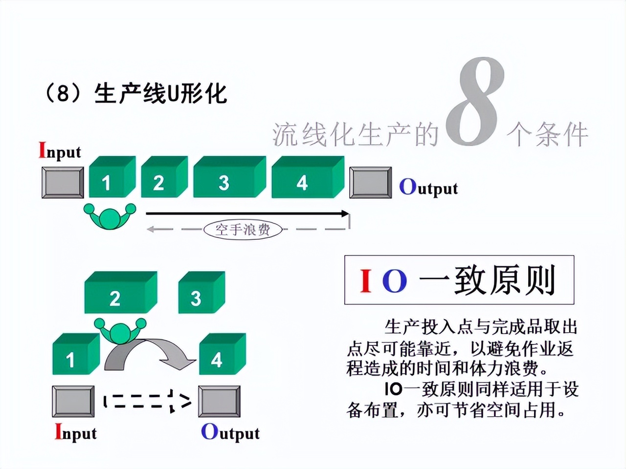 「精益學堂」超詳細的一份JIT精益生產PPT 請收好