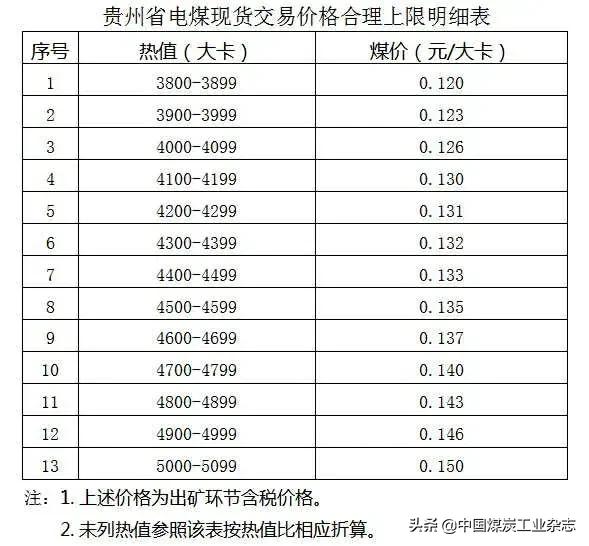贵州省煤炭价格今日多少一吨，贵州省煤炭厅厅长是谁