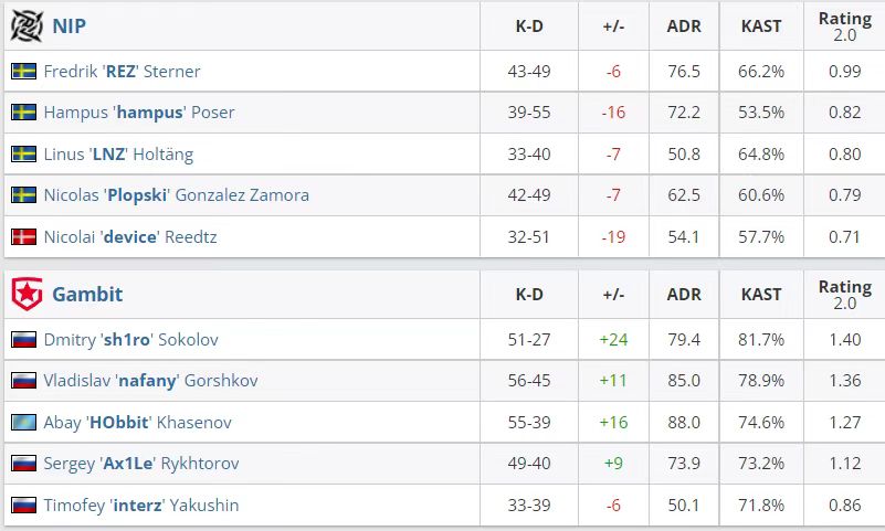 CS:GO：阿汤哥device到底在何处？狂打天梯为何却迟迟不复出？