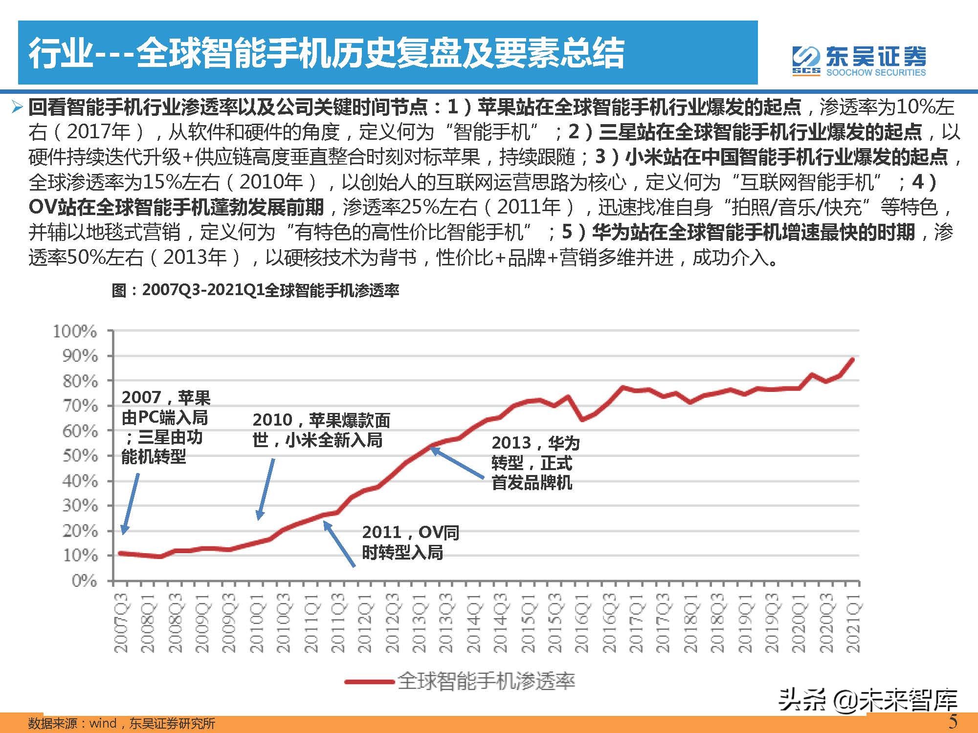 汽车行业专题报告：智能手机深度复盘及对整车格局启示（上）