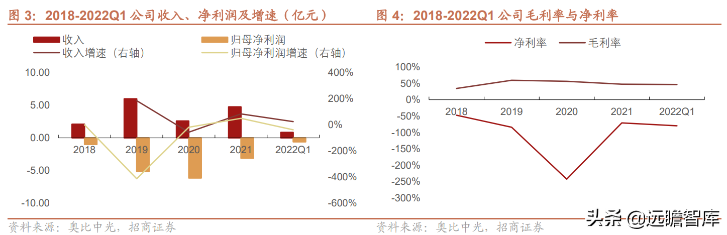 聚焦3D视觉感知技术，奥比中光：多样化应用场景带动成长