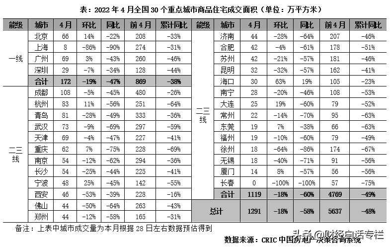 救市比狠比快！沈阳放开限购，苏州、南京、东莞放松限购