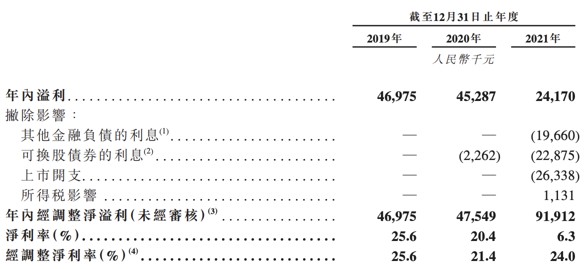 微创脑科学开启招股：将于7月15日上市，嘉实基金等参与认购