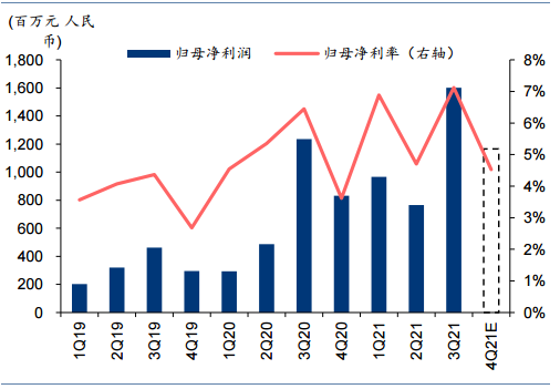歌尔股份——3Q/4Q 指引增长强劲，持续看好 VR