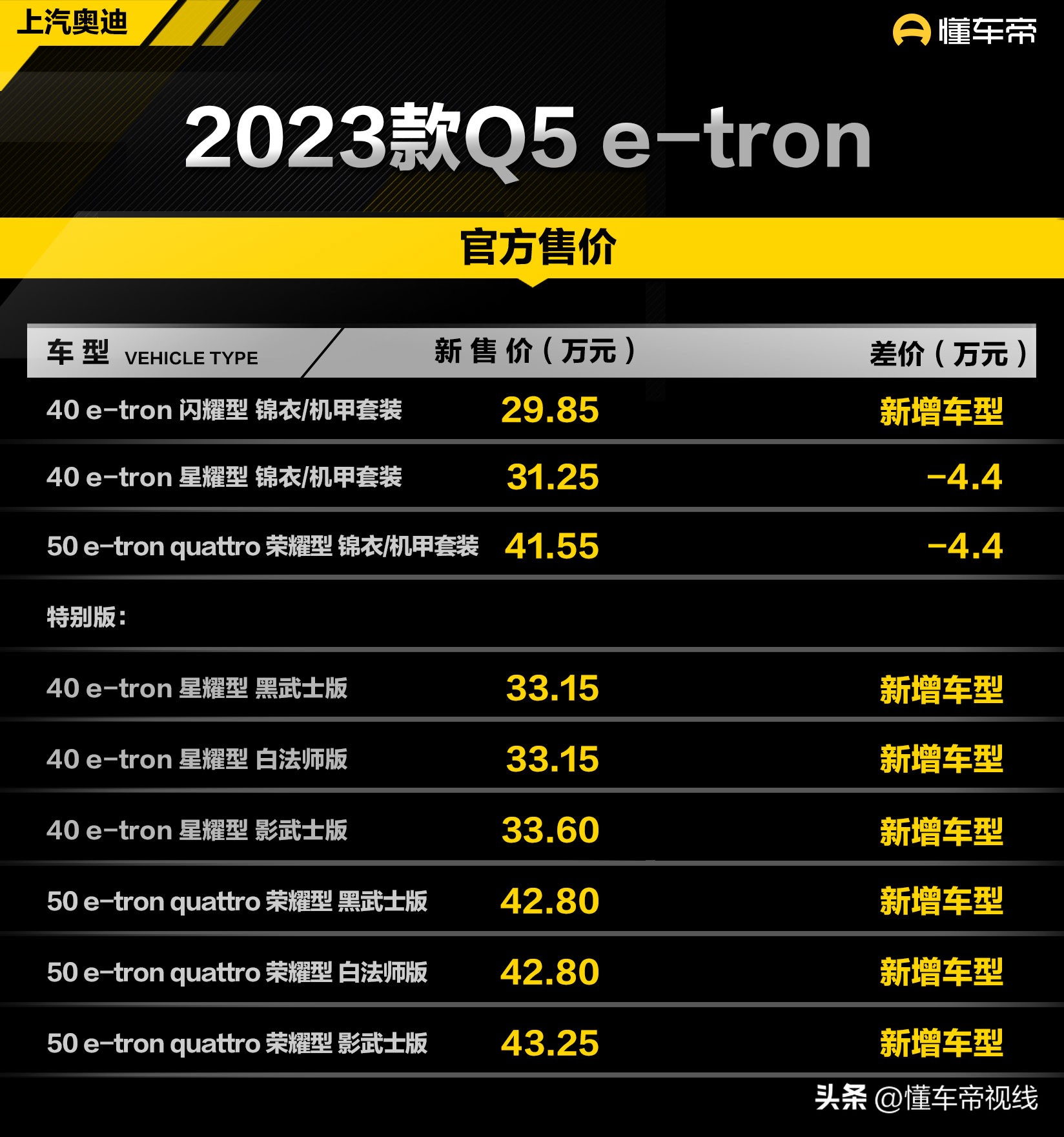 奥迪q5最新价格奥迪q5落地三十万