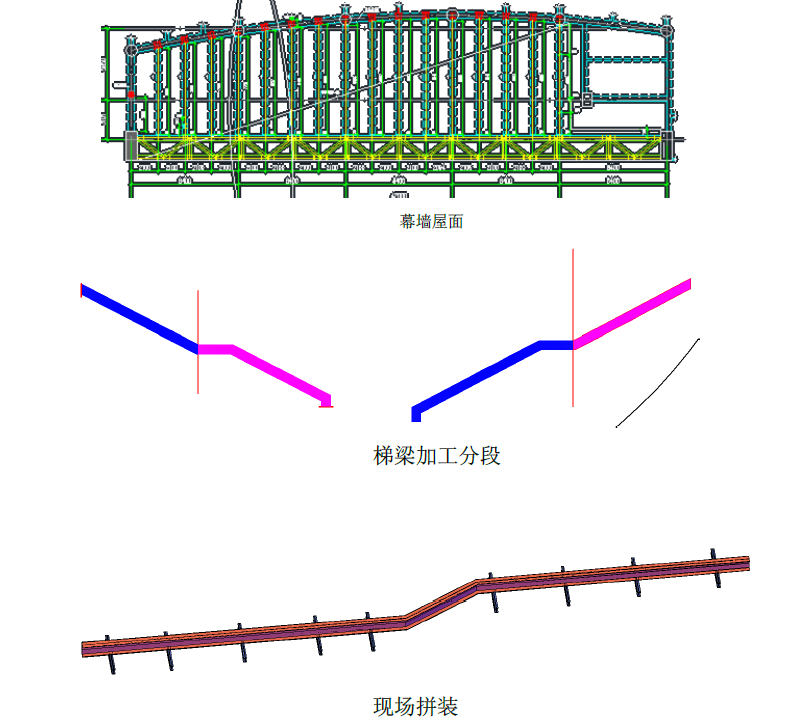 钢结构吊装安全专项方案