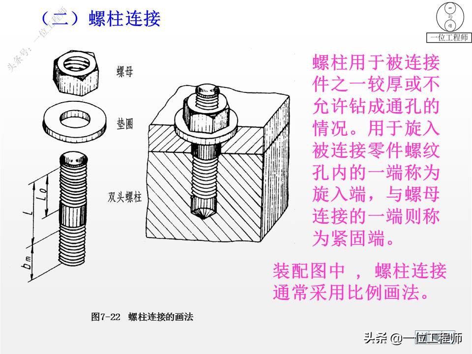 9种标准件的结构、尺寸和技术要求，69页内容介绍，值得保存学习