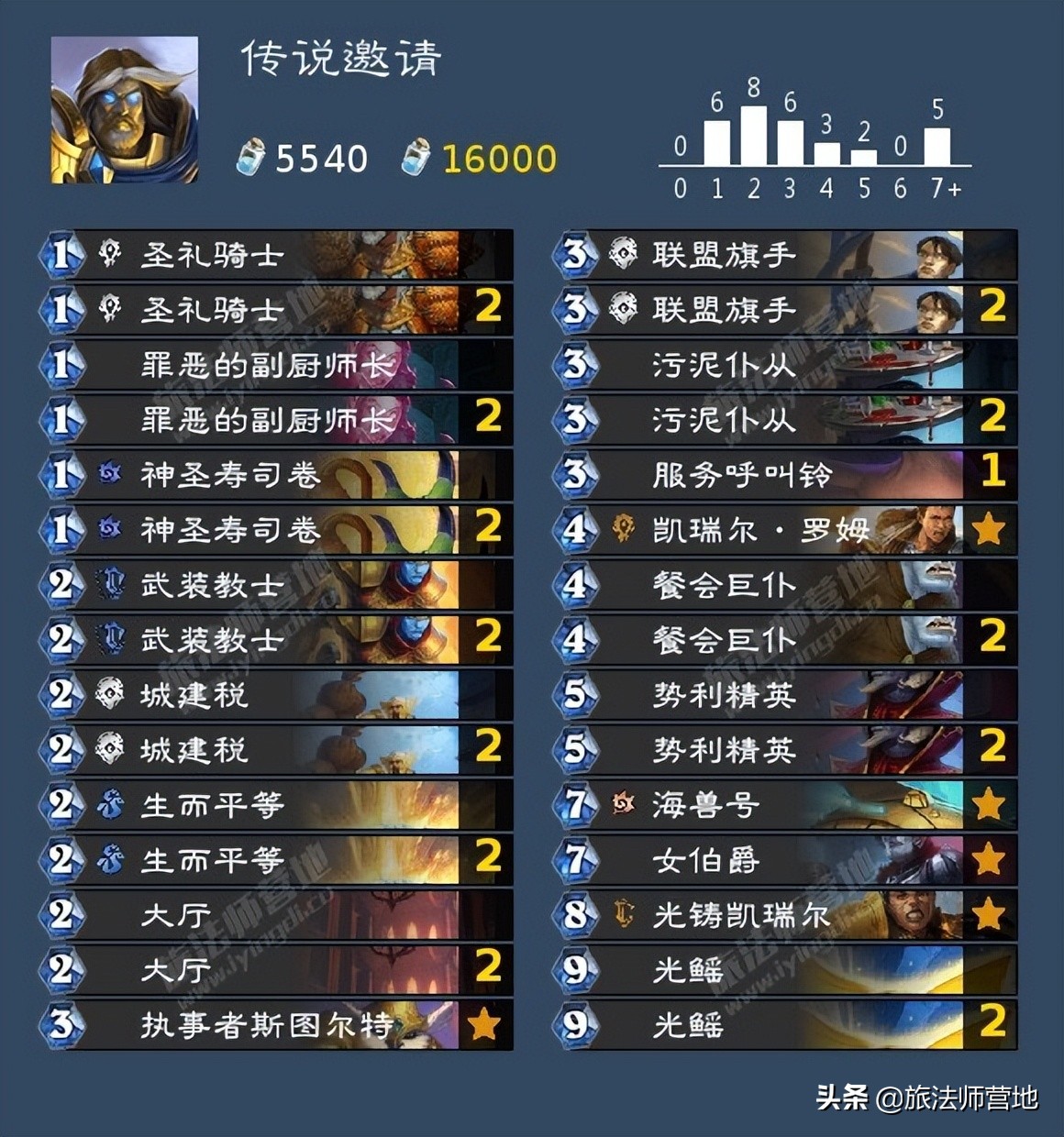 炉石传说 | 纳斯利亚堡系统预组卡组一览 （威兹班卡组）