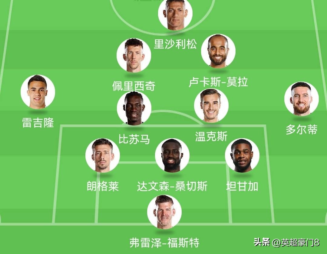 2019热刺阵容(4-1!