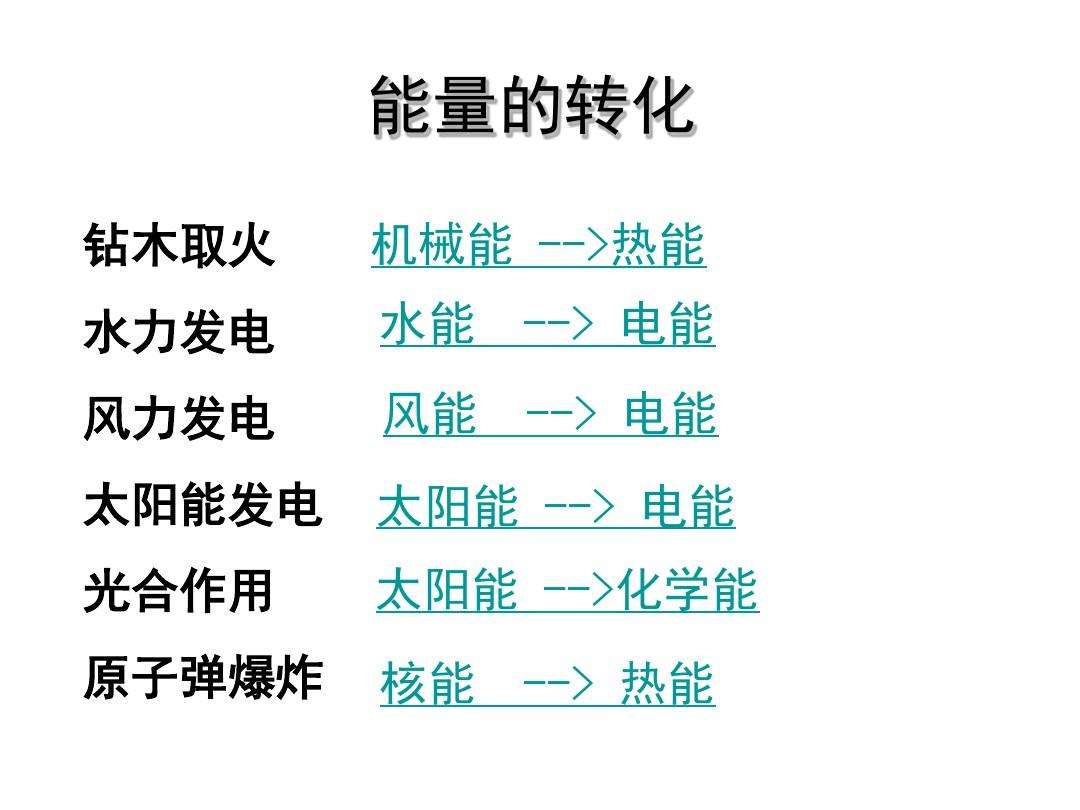 科学家早就找到了免费能源，却被禁止研究和使用，这是不是真的？