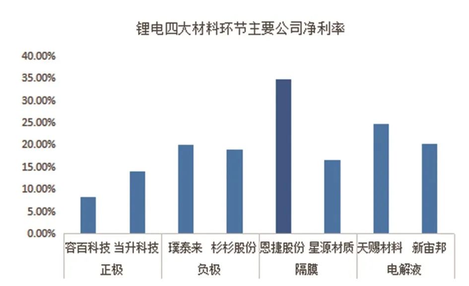 电池隔膜行业“一超多强”新能源风口下的需求爆发（上）