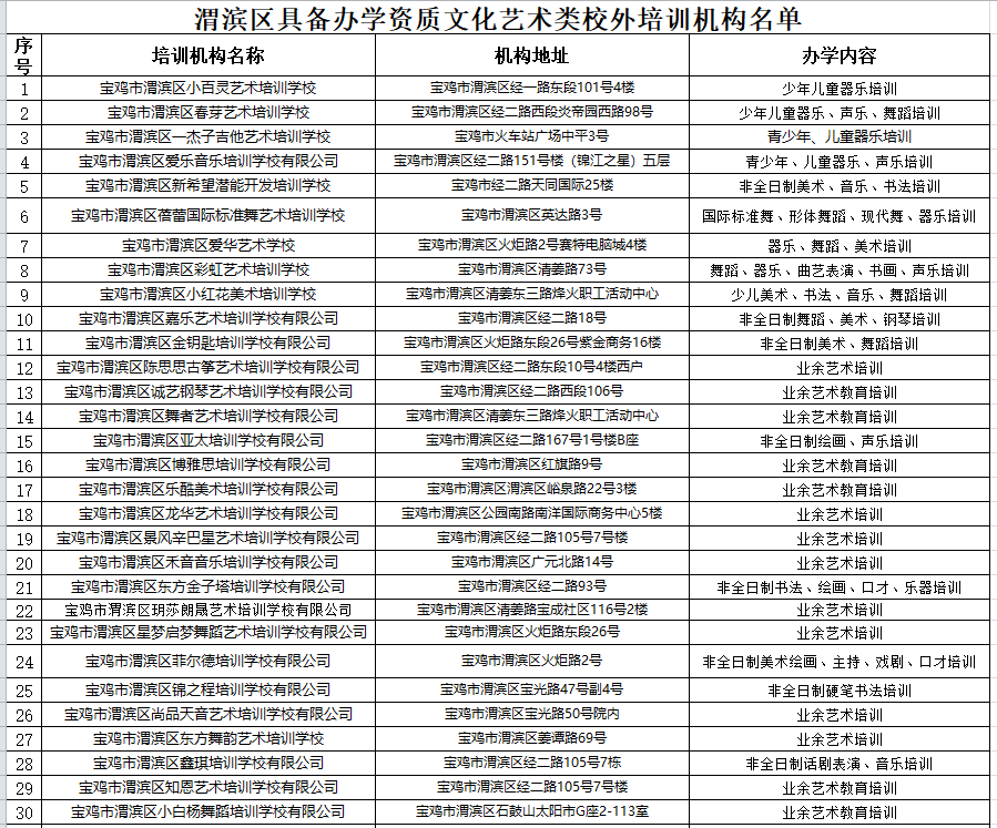 注意！60家具备资质的文化艺术类校外培训机构名单公布
