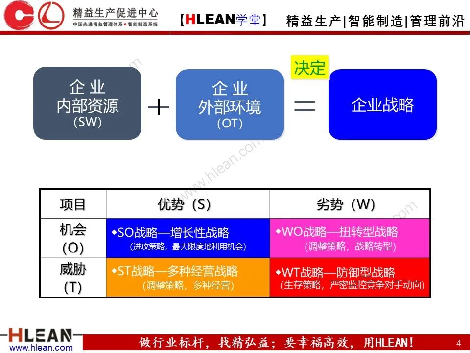 企業管理必備的S-W-O-T