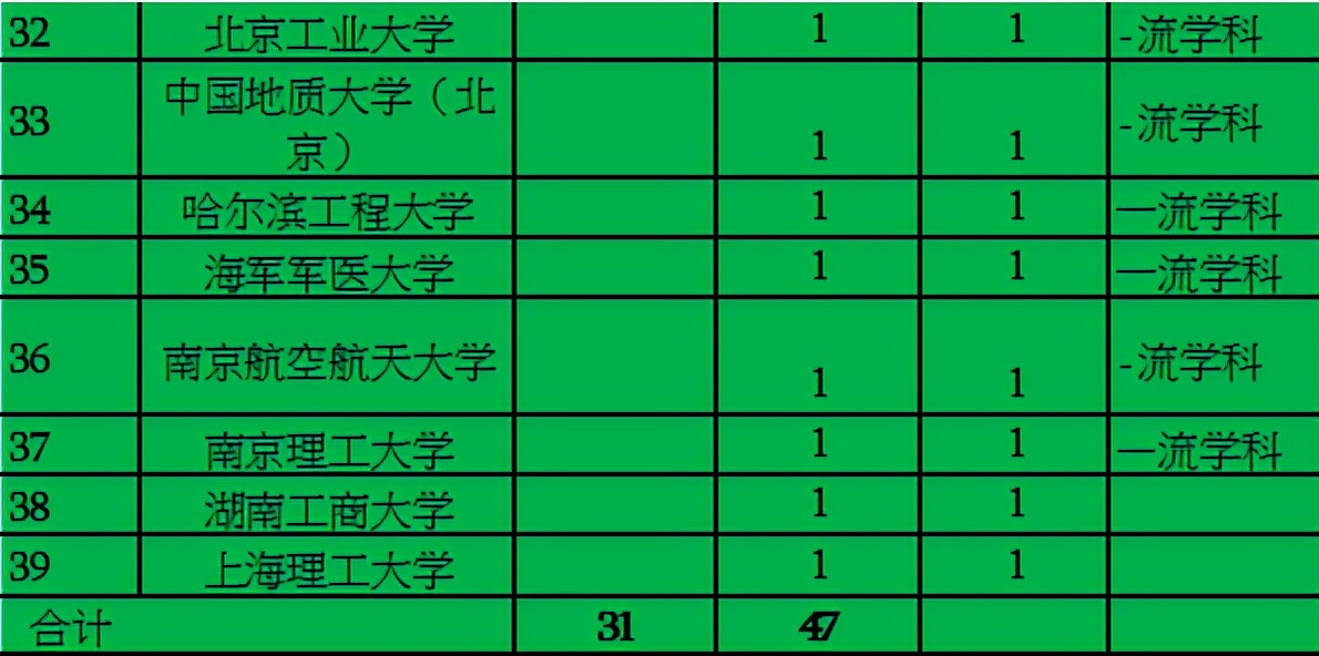 31个基础科学中心：北大独占5个领衔，南方科技大学入榜