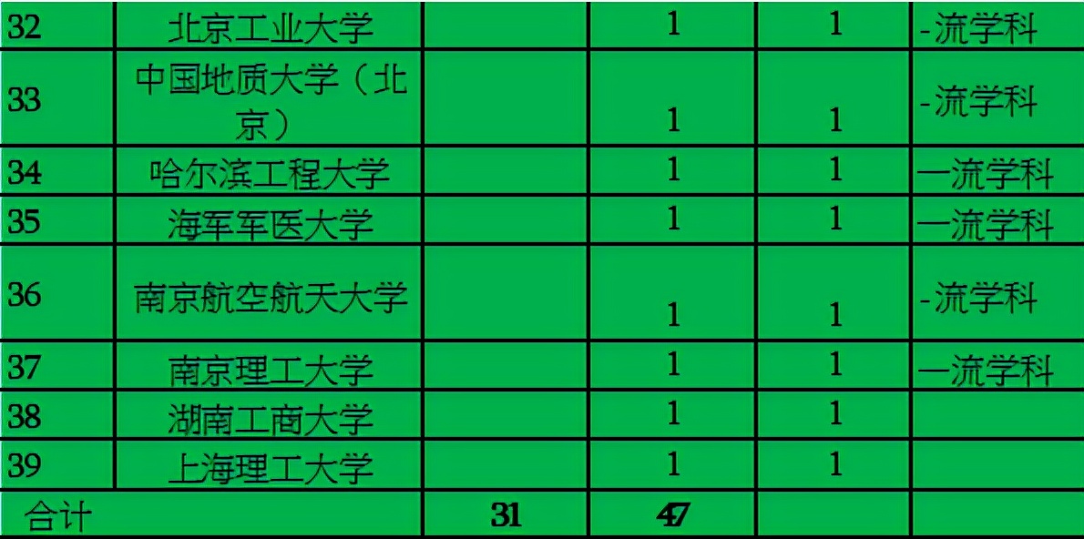 31个基础科学中心：北大独占5个领衔，南方科技大学入榜