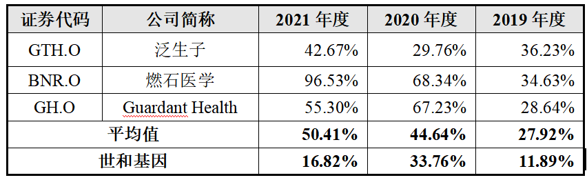 华尔街女王下注的赛道来A股了，你会买吗？