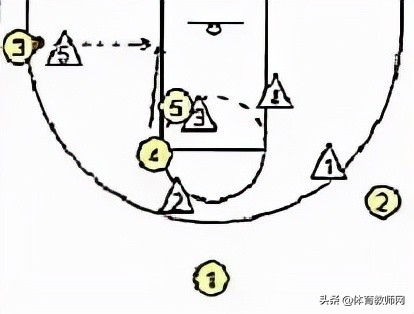 篮球战术图解(「篮球教学」篮球必备技战术图解)